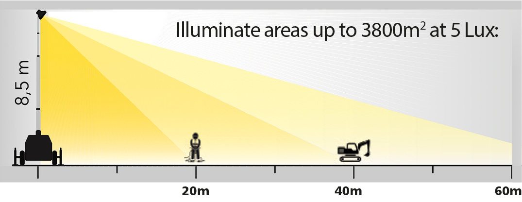 Mobile Lighting Towers - Image 3
